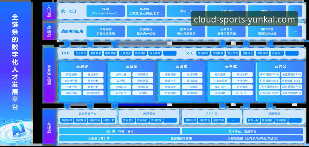 云开体育苹果版下载2026最新版本 云开体育平台2026最新版本深度解析:从技术架构到用户体验的全面剖析